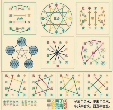 地支相冲|干支知识：地支的刑、冲、合、害、破与天干的冲、合关系